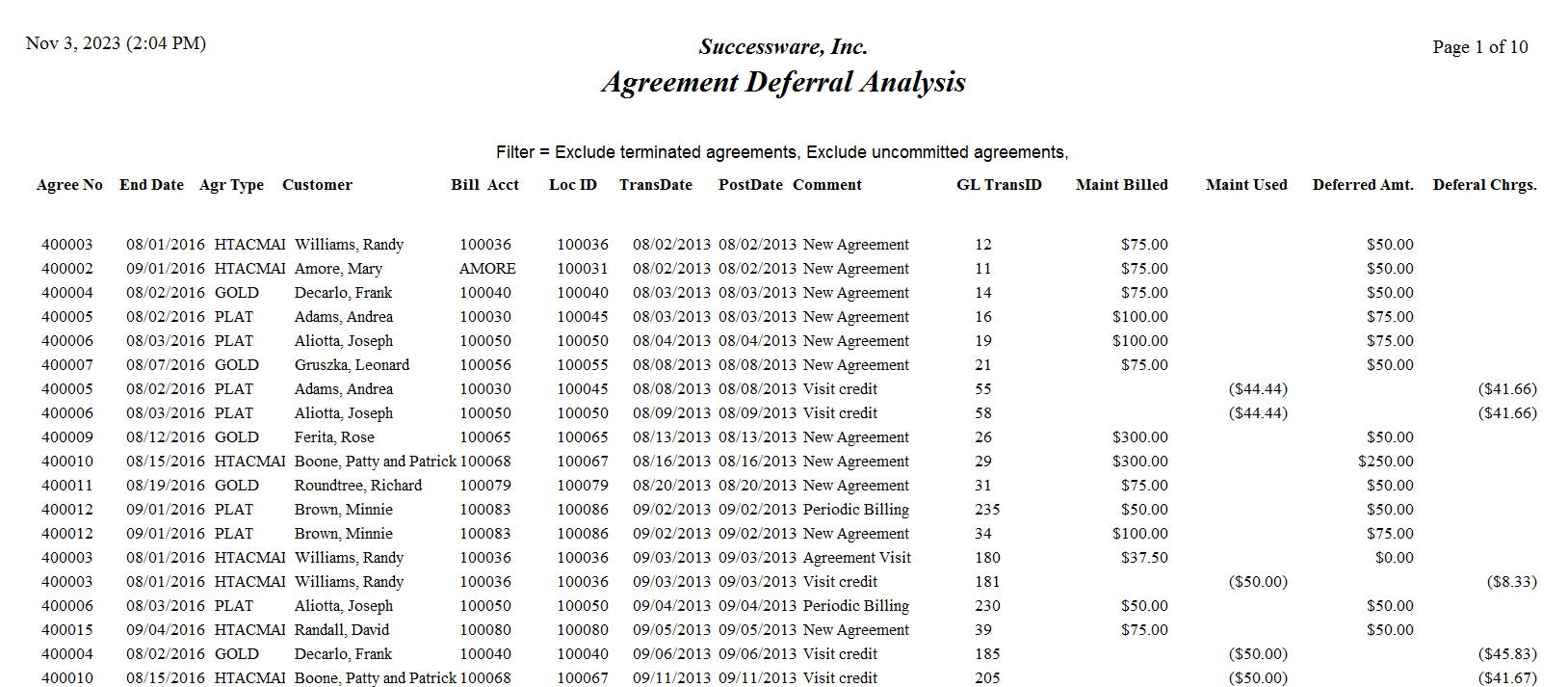 Agreement Deferral Analysis.png