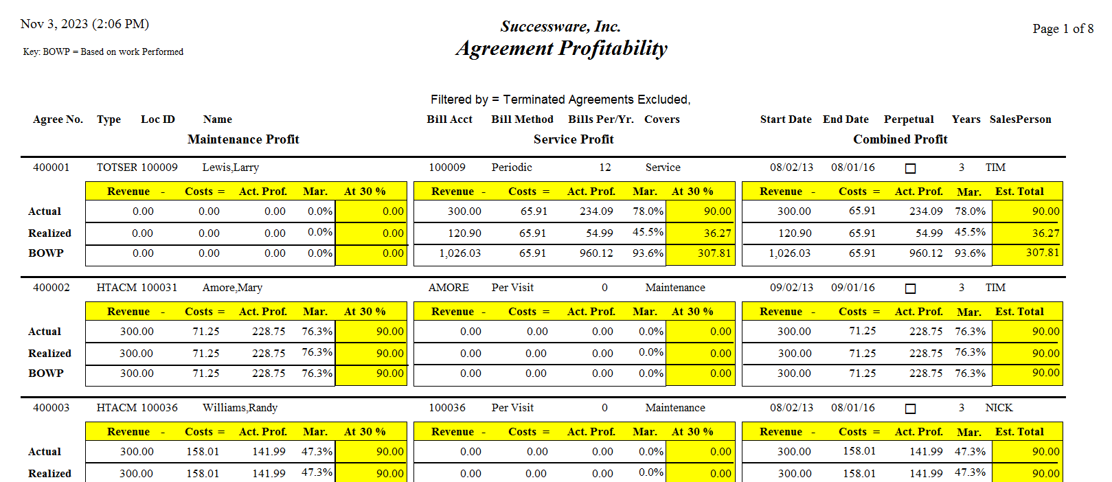 Agreement Profitability.png