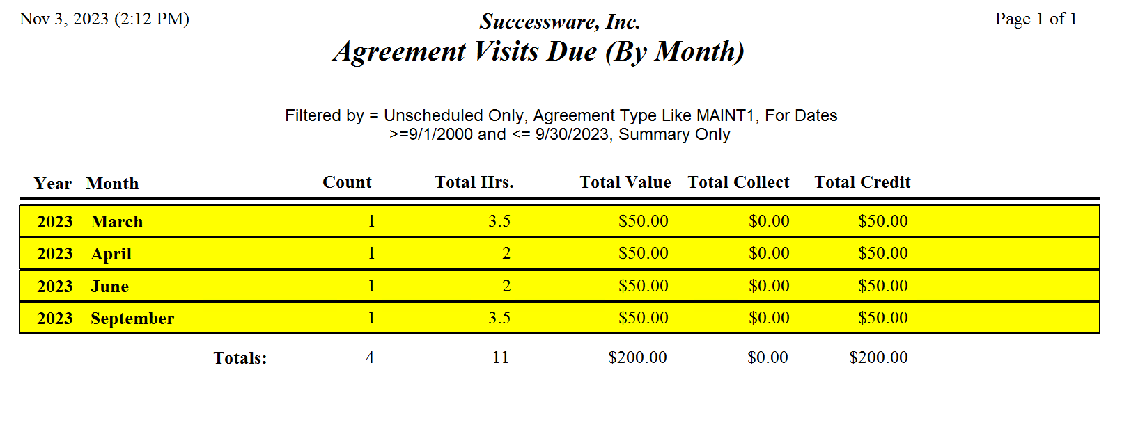 Agreement Visits Due By Month.png