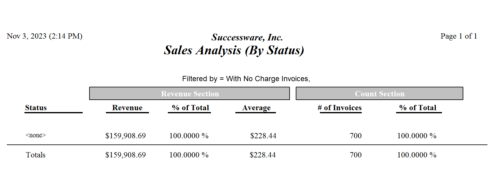 Sales Analysis.png