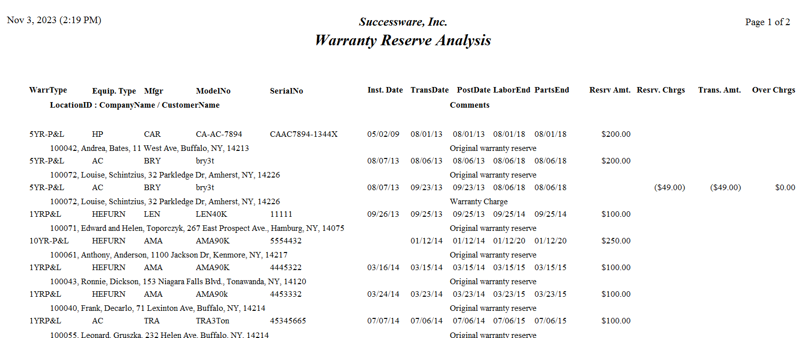 Warranty Reserve Analysis.png