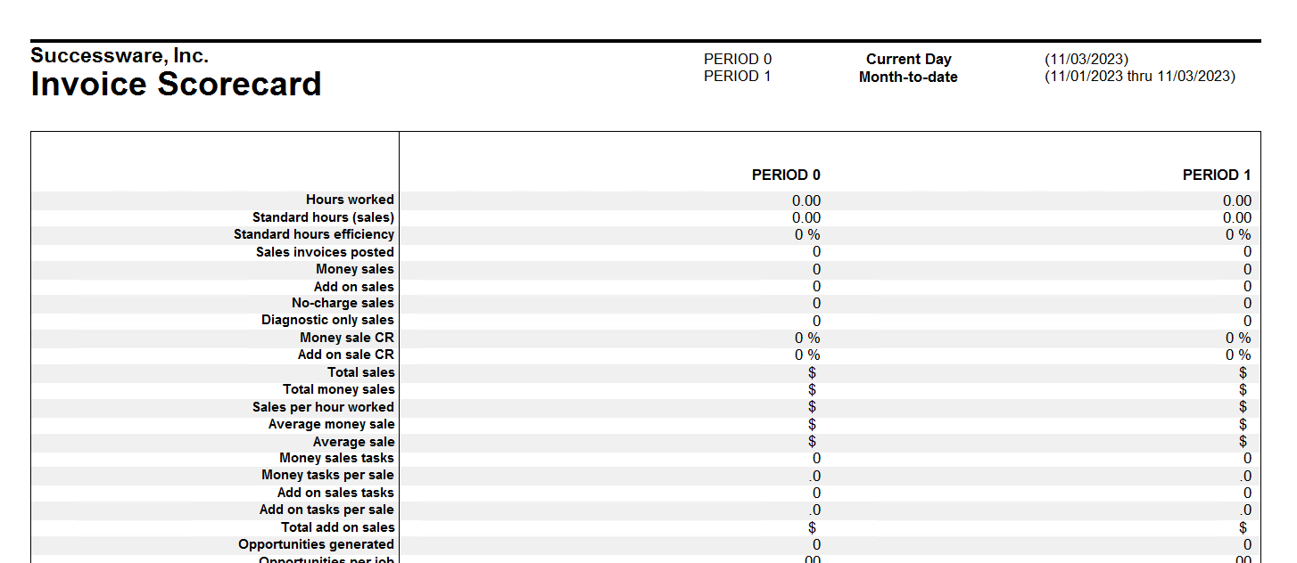 Invoice Scorecard.png