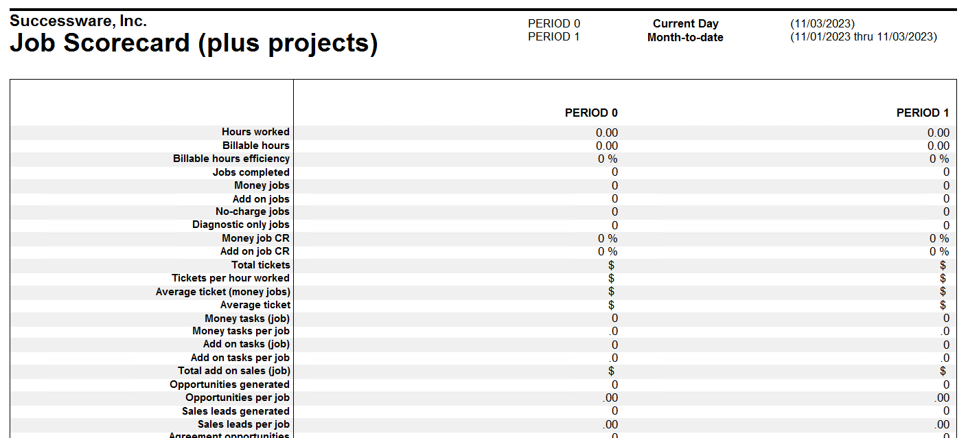 Job Scorecard Plus Projects.png
