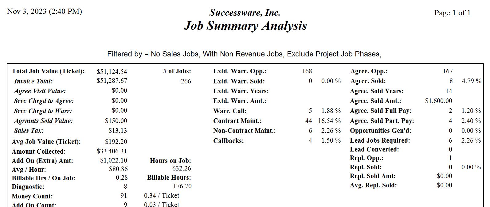 Job Summary Analysis.png