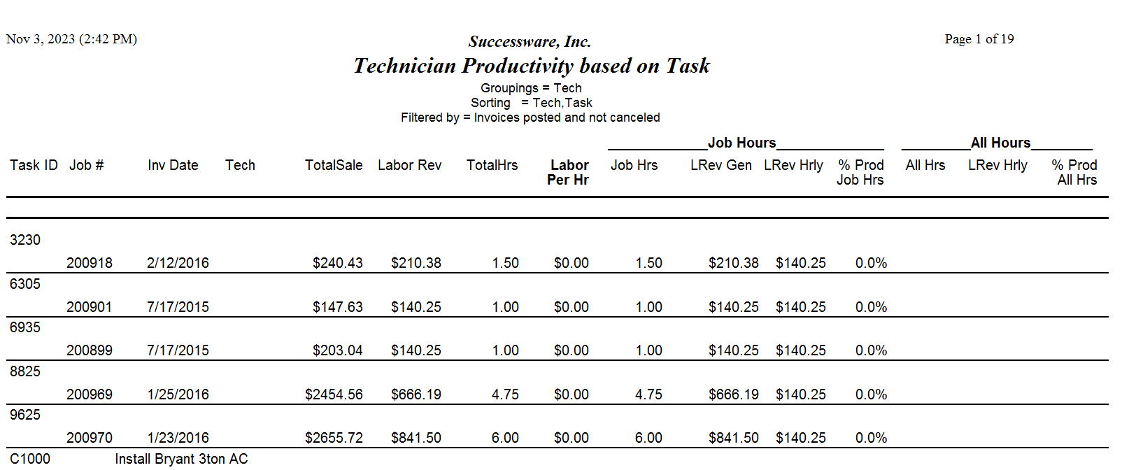 Technician Productivity.png