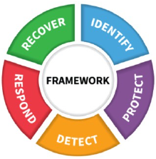 NIST_Cybersecurity_Framework_Core.png